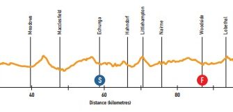 Tour Down Under: 40 grados en las Antípodas (Previa)