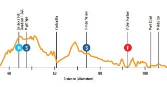 Tour Down Under: 40 grados en las Antípodas (Previa)