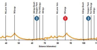 Tour Down Under: 40 grados en las Antípodas (Previa)