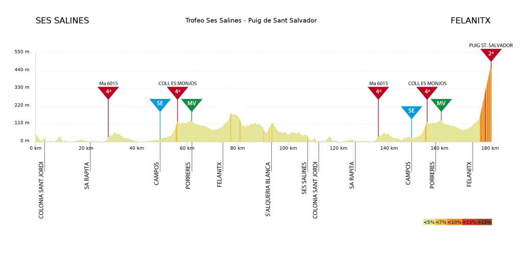 trofeo-ses-salines-campos-porreres-felanitx-2019-perfil