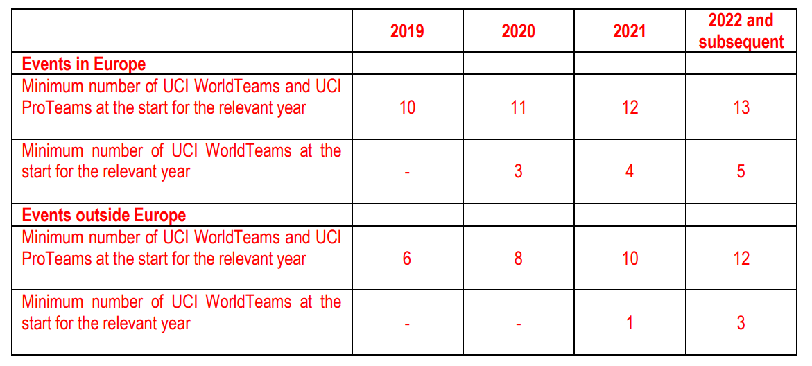 uci-pro-series-equipos