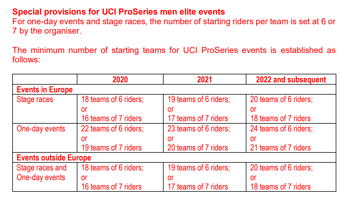 uci-pro-series-participacion