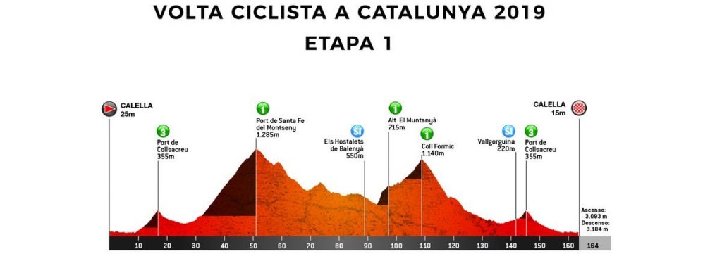 volta-catalunya-2019-etapa-1