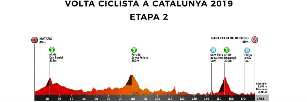 volta-catalunya-2019-etapa-2