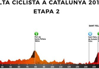 volta-catalunya-2019-etapa-2