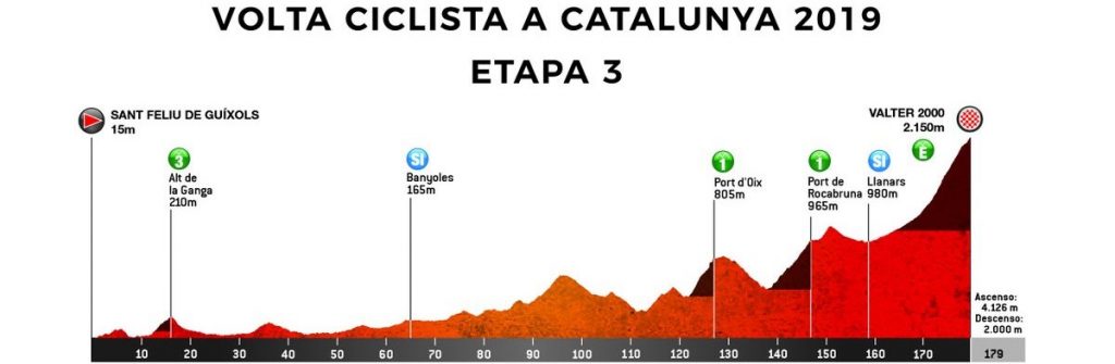 volta-catalunya-2019-etapa-3