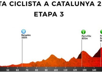 volta-catalunya-2019-etapa-3