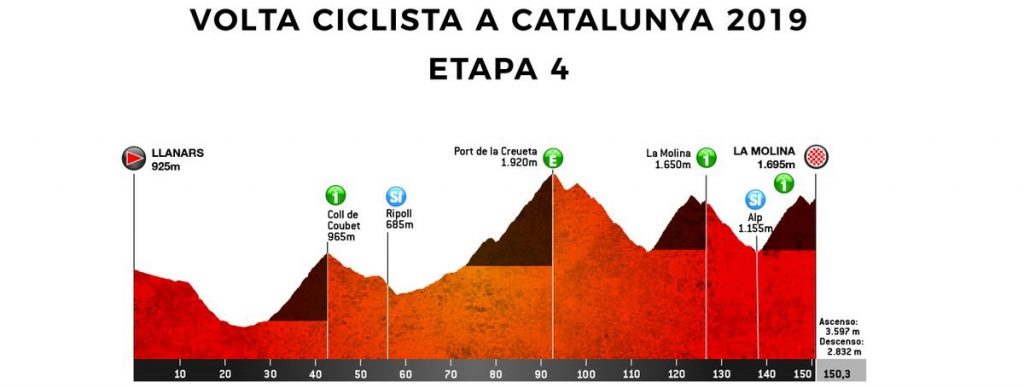 volta-catalunya-2019-etapa-4
