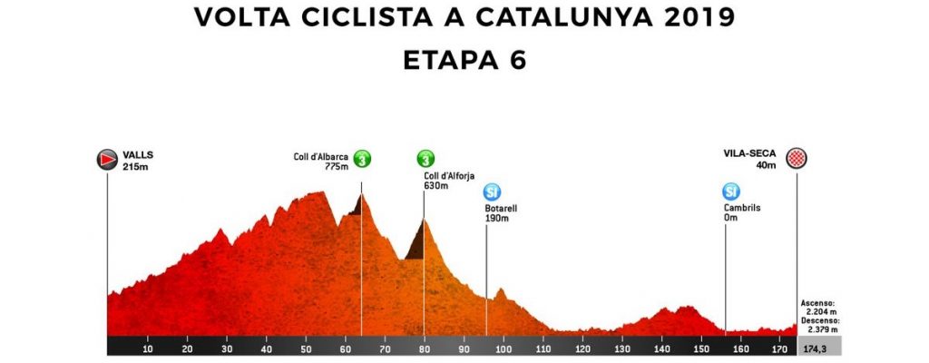 volta-catalunya-2019-etapa-6