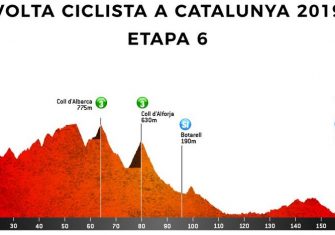 volta-catalunya-2019-etapa-6