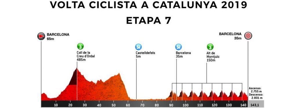 volta-catalunya-2019-etapa-7