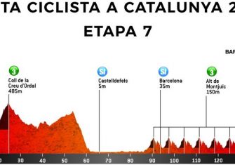 volta-catalunya-2019-etapa-7