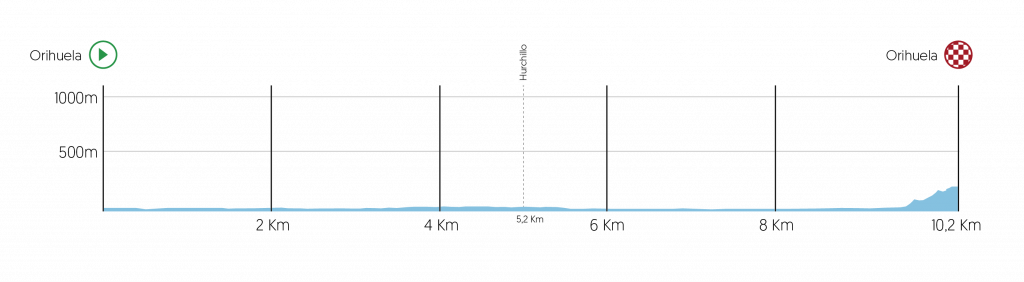 volta-cv-2019-etapa1
