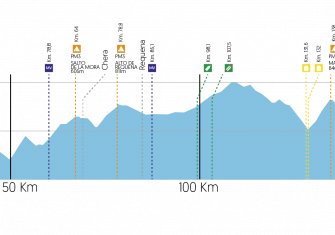 Volta CV: El estreno del defensor del Tour (Previa)