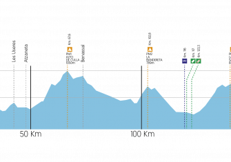 Volta CV: El estreno del defensor del Tour (Previa)