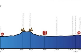 vuelta-san-juan-2019-etapa1