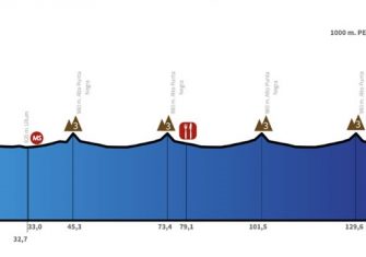 vuelta-san-juan-2019-etapa2