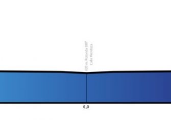 vuelta-san-juan-2019-etapa3