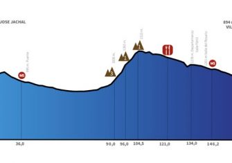 vuelta-san-juan-2019-etapa4