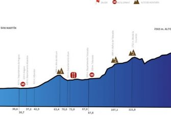 vuelta-san-juan-2019-etapa5