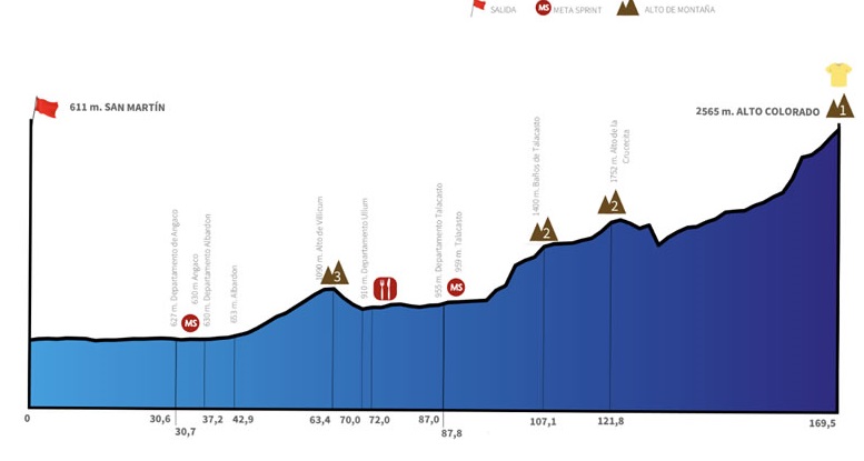 vuelta-san-juan-2019-etapa5