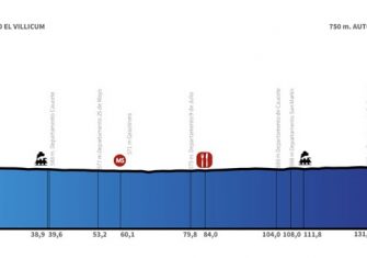 vuelta-san-juan-2019-etapa6