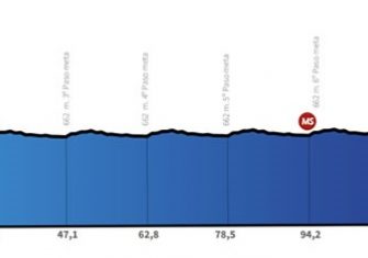 vuelta-san-juan-2019-etapa7