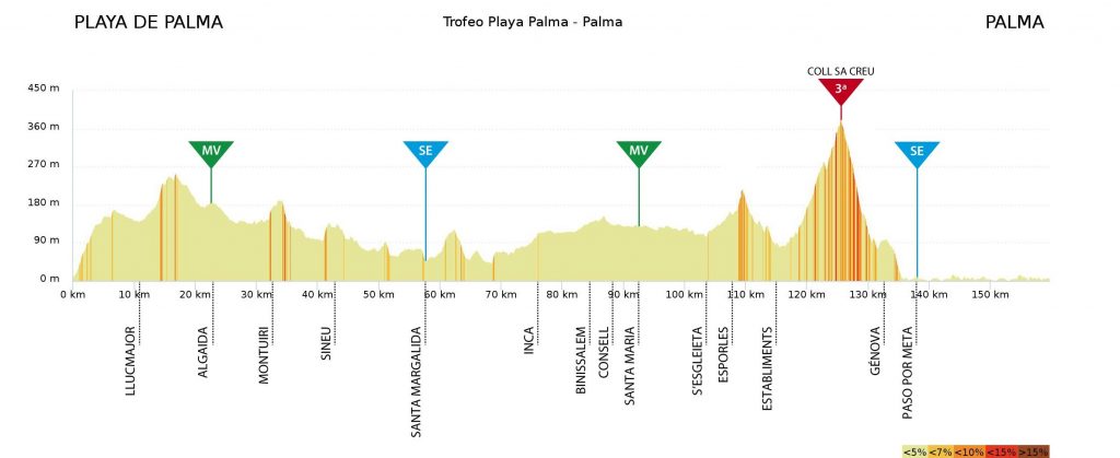 Challenge-Mallorca-2019-etapa-4