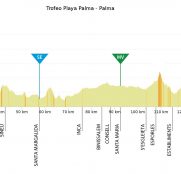 Challenge-Mallorca-2019-etapa-4