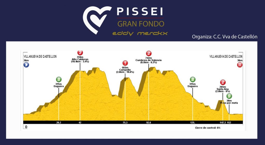 gran-fondo-pissei-2019-perfil