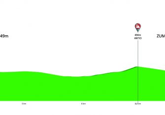 itzulia-2019-etapa1-perfil