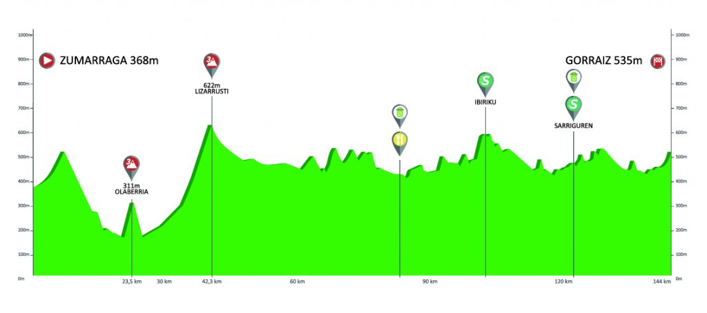 itzulia-2019-etapa2-perfil