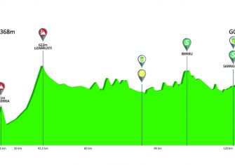 itzulia-2019-etapa2-perfil