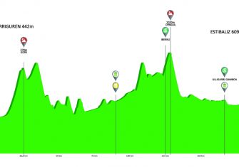 itzulia-2019-etapa3-perfil
