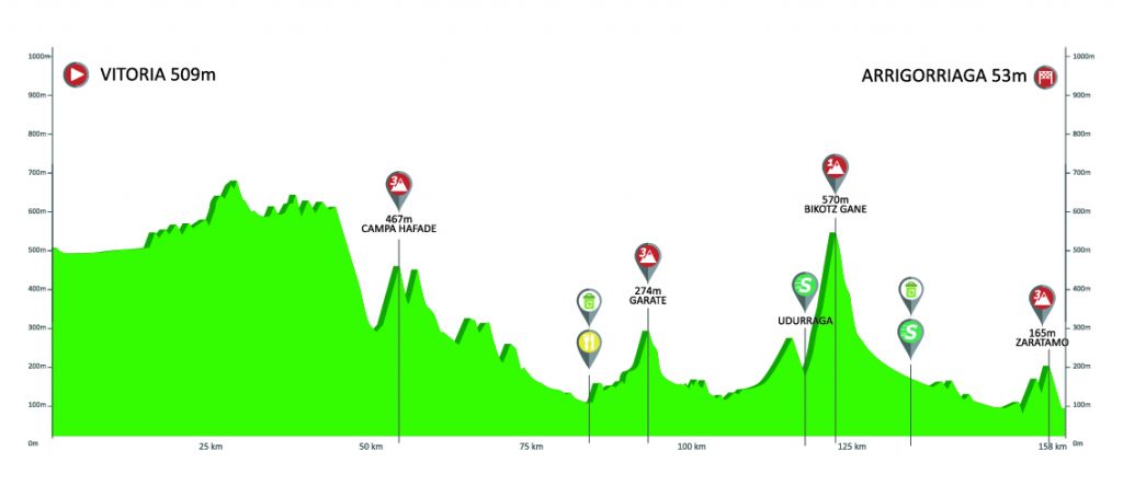 itzulia-2019-etapa4-perfil