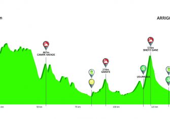 itzulia-2019-etapa4-perfil