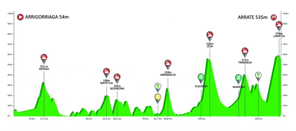 itzulia-2019-etapa5-perfil