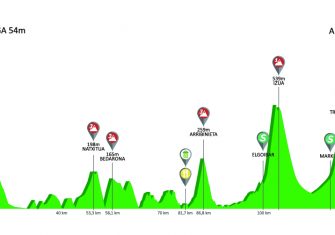 itzulia-2019-etapa5-perfil