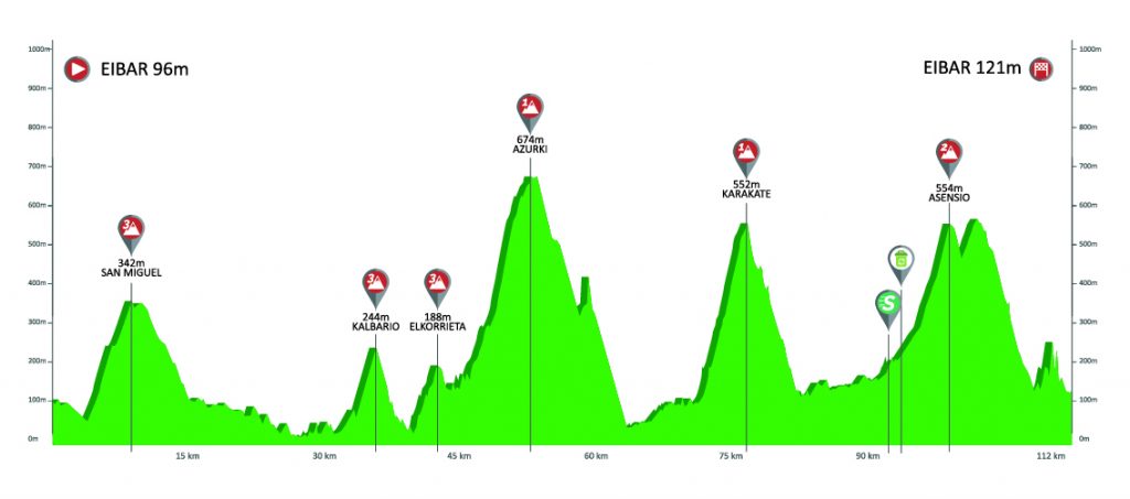 itzulia-2019-etapa6-perfil