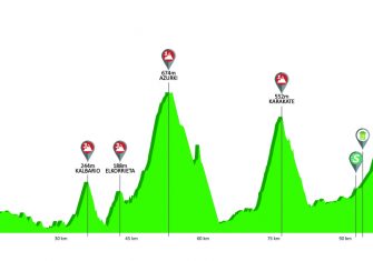 itzulia-2019-etapa6-perfil