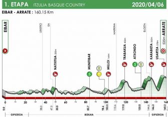 itzulia-2020-etapa1