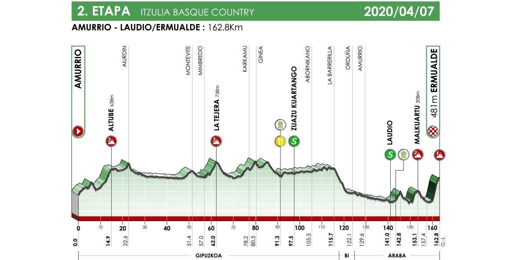 itzulia-2020-etapa2