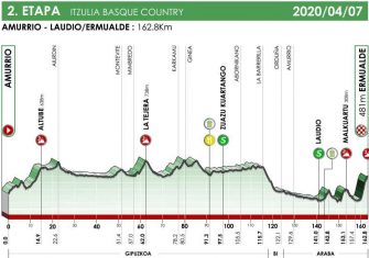 itzulia-2020-etapa2