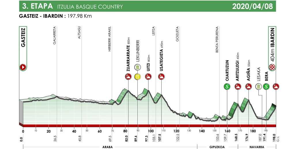 itzulia-2020-etapa3