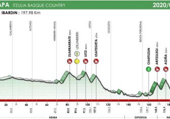 itzulia-2020-etapa3