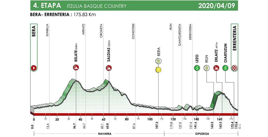 itzulia-2020-etapa4