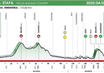 itzulia-2020-etapa4