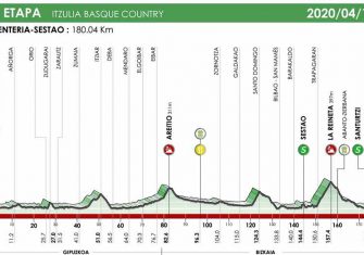 itzulia-2020-etapa5