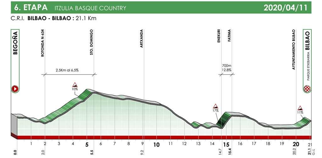 itzulia-2020-etapa6