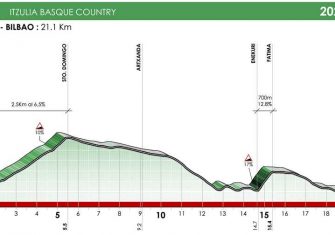 itzulia-2020-etapa6